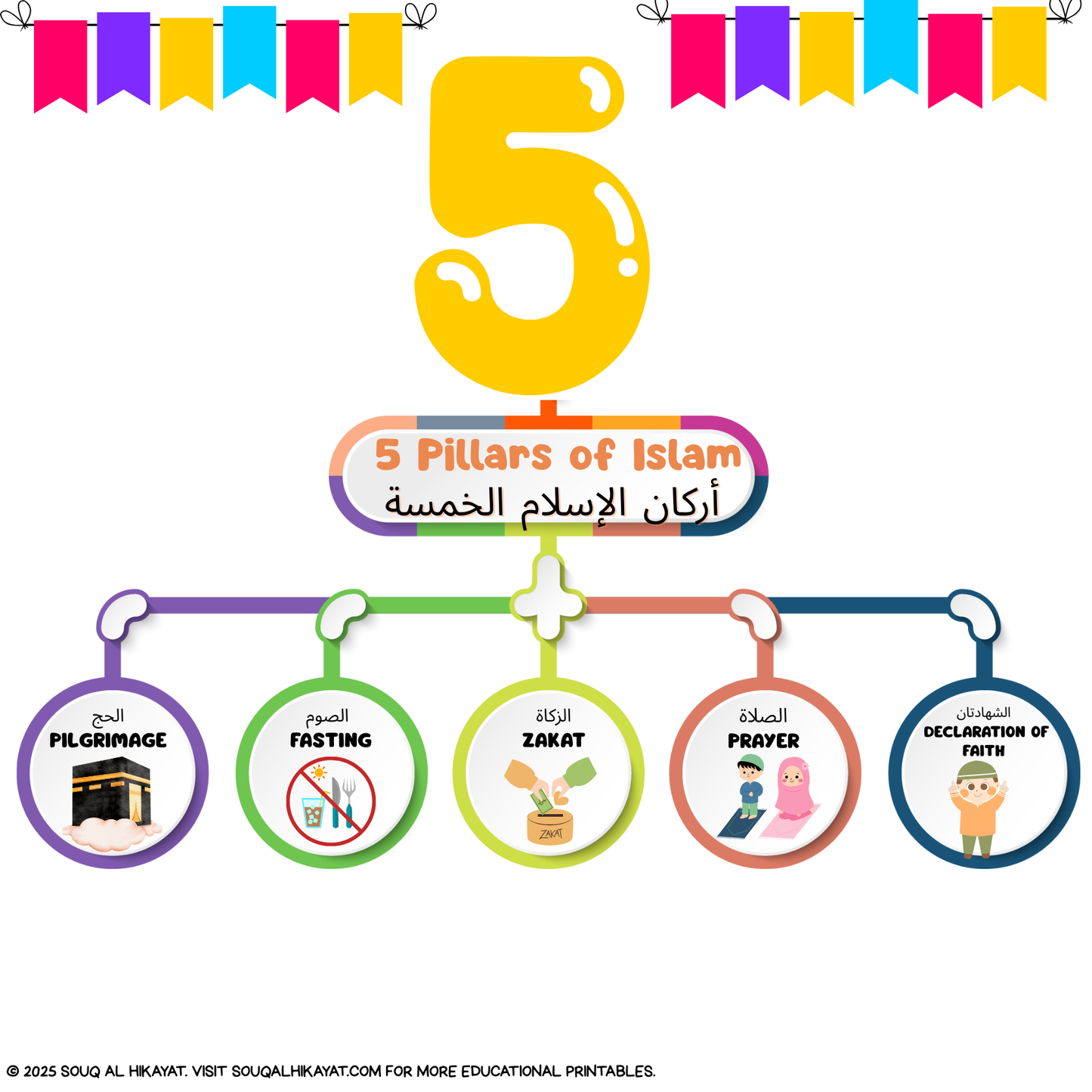 5 Pillars of Islam