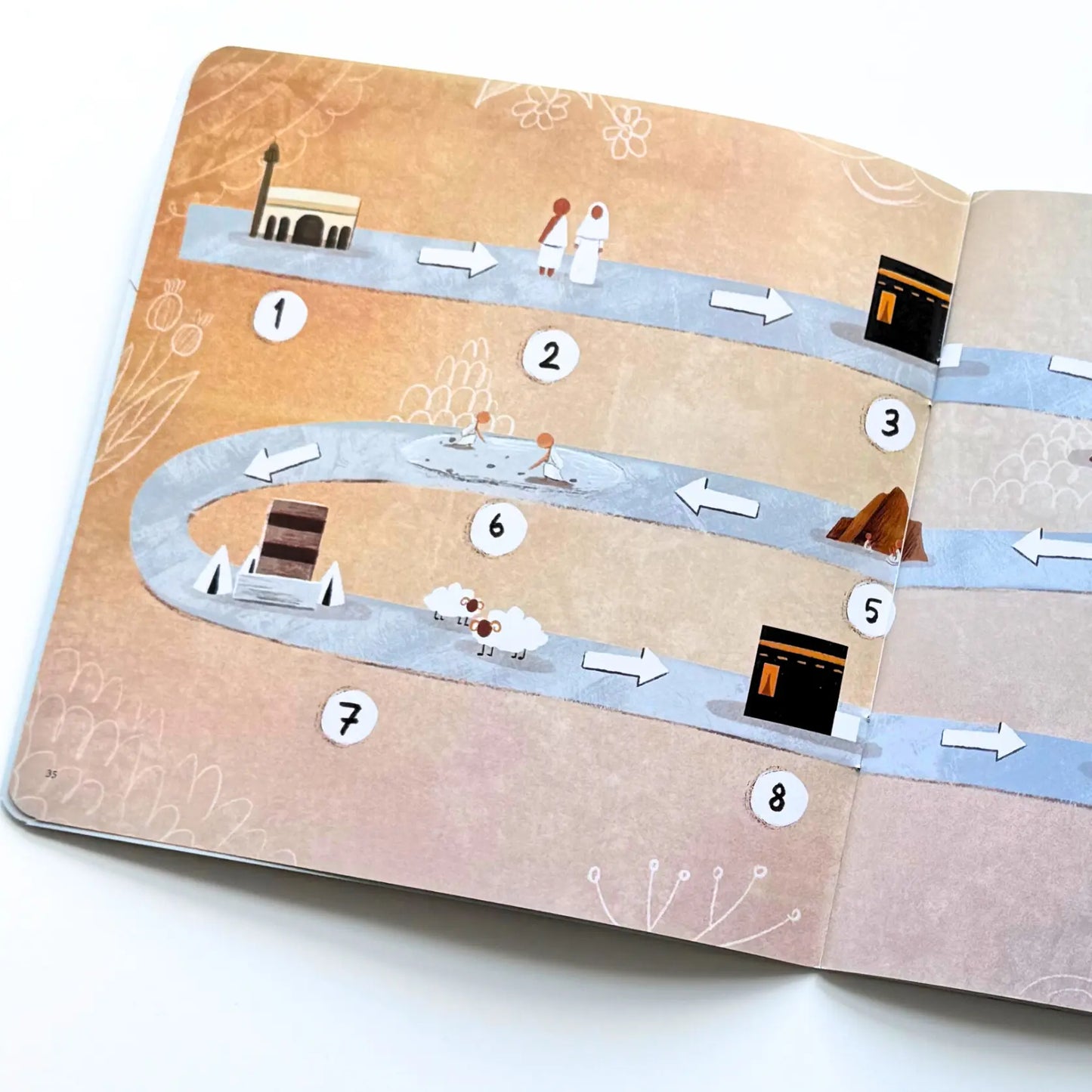 A colorful illustrated map showing the steps of Hajj with arrows, icons, and happy cartoon characters.
